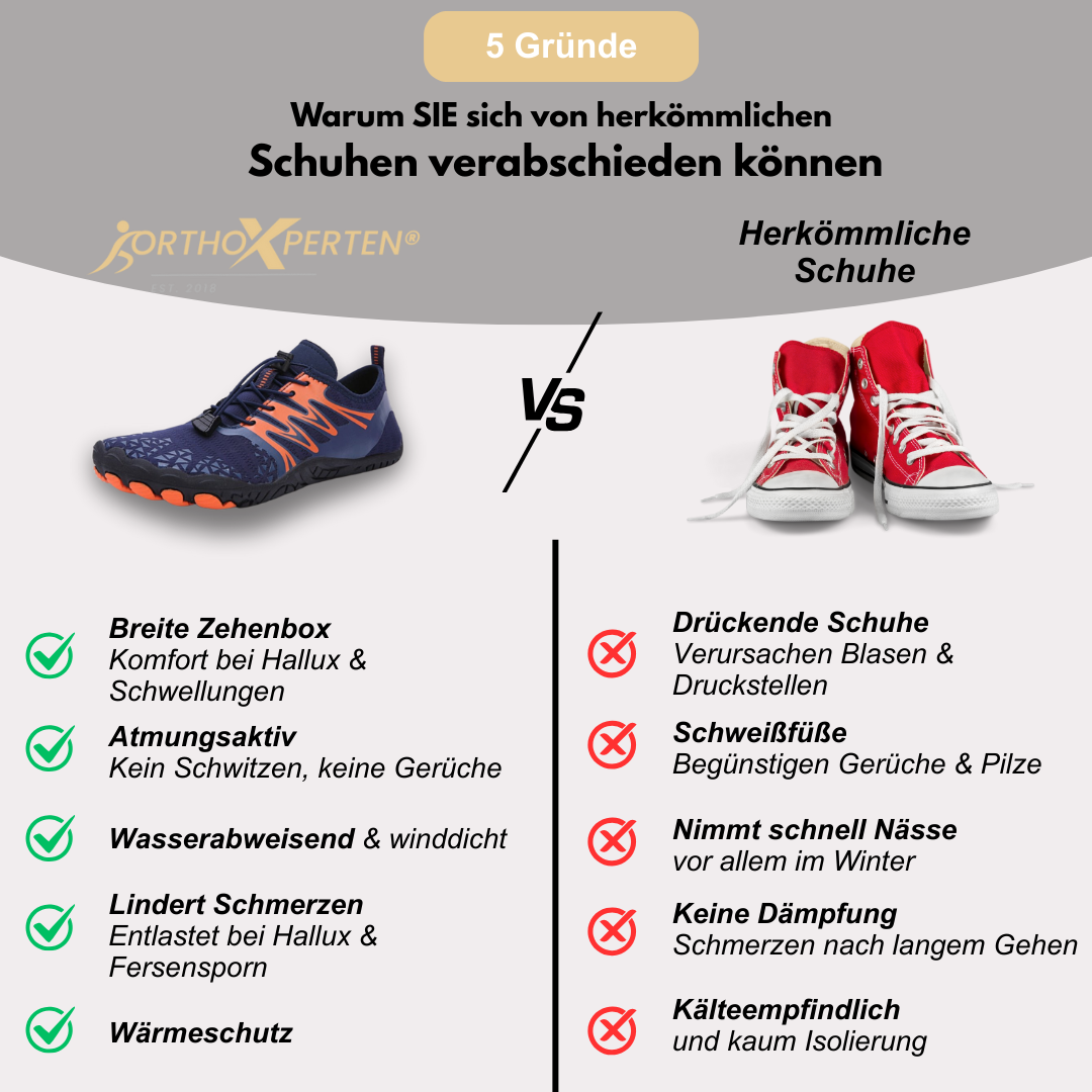 OrthoX - Rutschfeste Trail Barfußschuhe für natürliche Beweglichkeit - Blau Orange