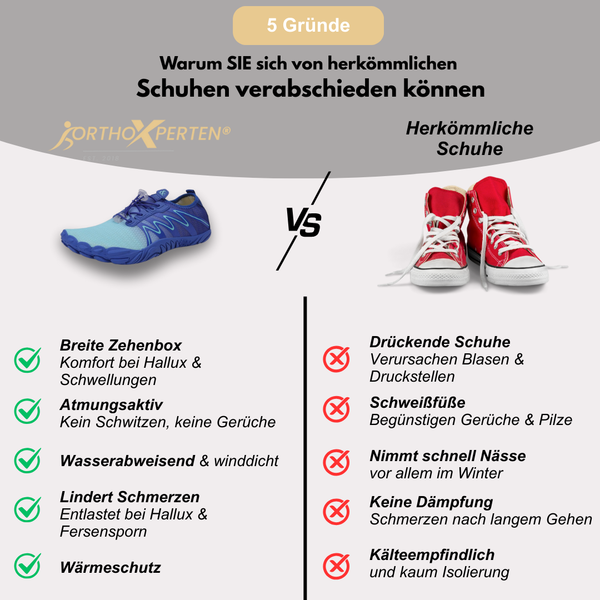 OrthoX - Rutschfeste Trail Barfußschuhe für natürliche Beweglichkeit - Blau