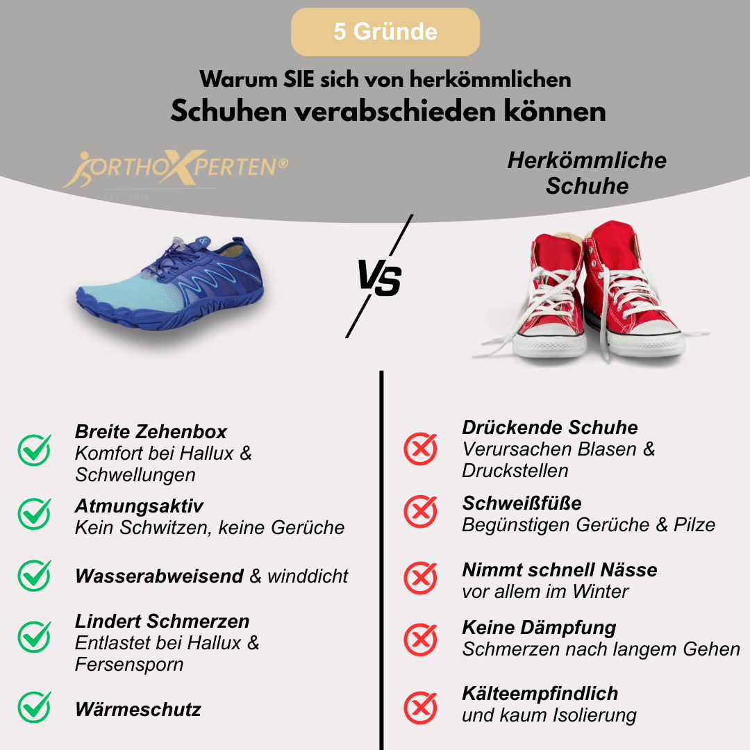 OrthoX - Rutschfeste Trail Barfußschuhe für natürliche Beweglichkeit - Blau