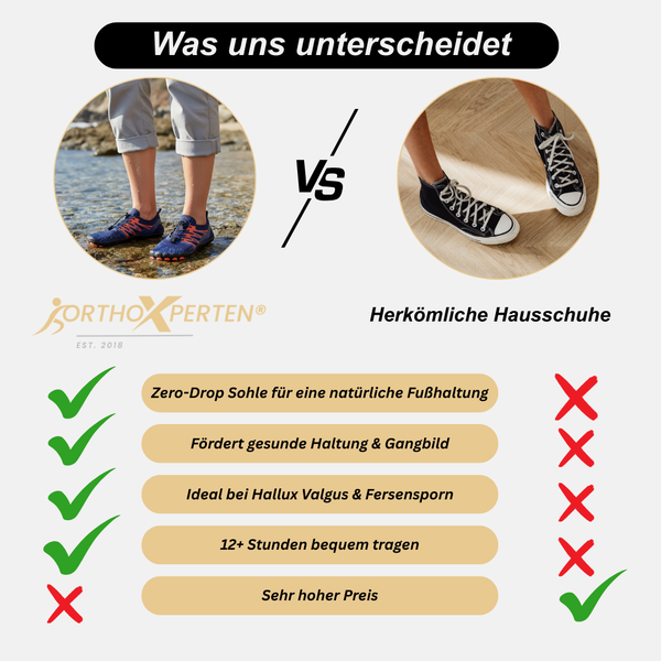 OrthoX - Rutschfeste Trail Barfußschuhe für natürliche Beweglichkeit - Blau Orange
