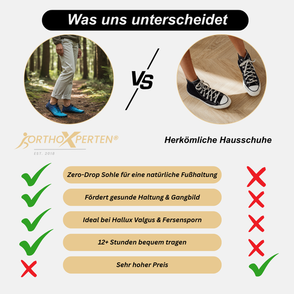 OrthoX - Rutschfeste Trail Barfußschuhe für natürliche Beweglichkeit - Dunkelblau