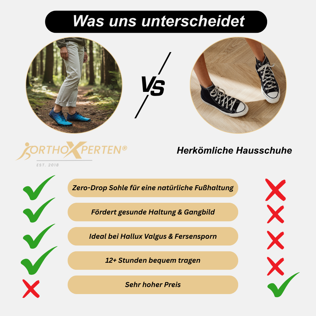 OrthoX - Rutschfeste Trail Barfußschuhe für natürliche Beweglichkeit - Dunkelblau