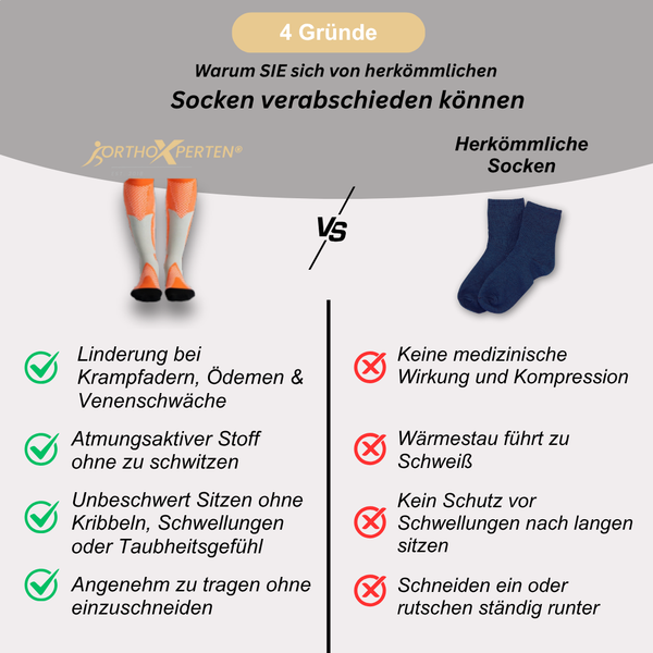 OrthoX - Kompressionssocken für Schmerzfreiheit und Komfort - Orange Grau