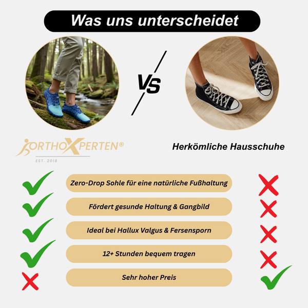 OrthoX - Rutschfeste Trail Barfußschuhe für natürliche Beweglichkeit - Blau