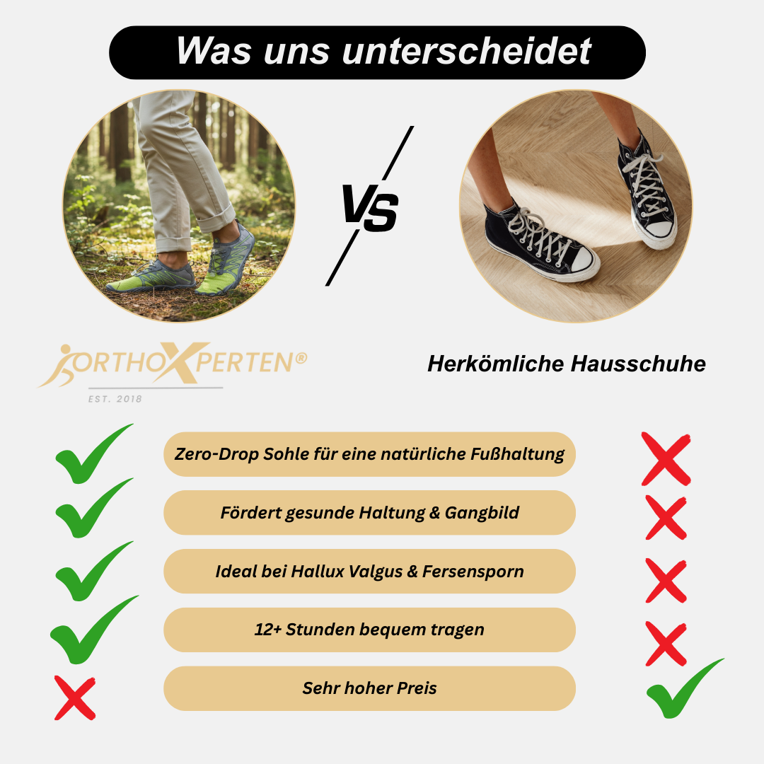 OrthoX - Rutschfeste Trail Barfußschuhe für natürliche Beweglichkeit - Grau