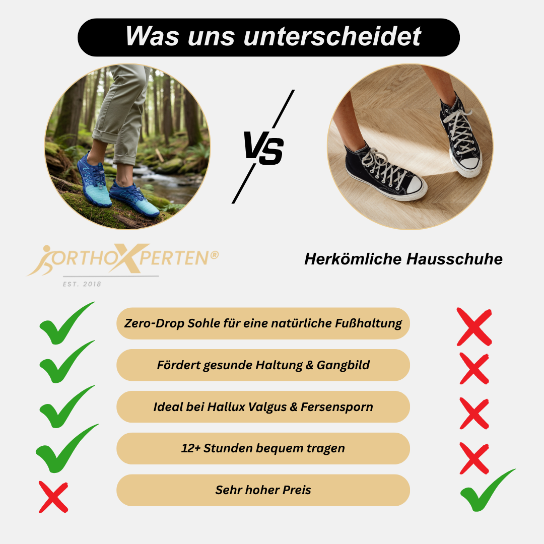 OrthoX - Rutschfeste Trail Barfußschuhe für natürliche Beweglichkeit - Türkis