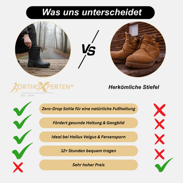 OrthoX- Thermo-Regenstiefel für ergonomisches Gehen