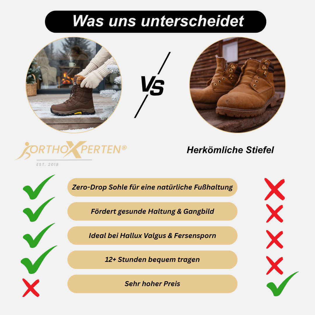 OrthoX- Schmerzlinderndende & wasserdichte Isolierte Stiefel Für den Winter