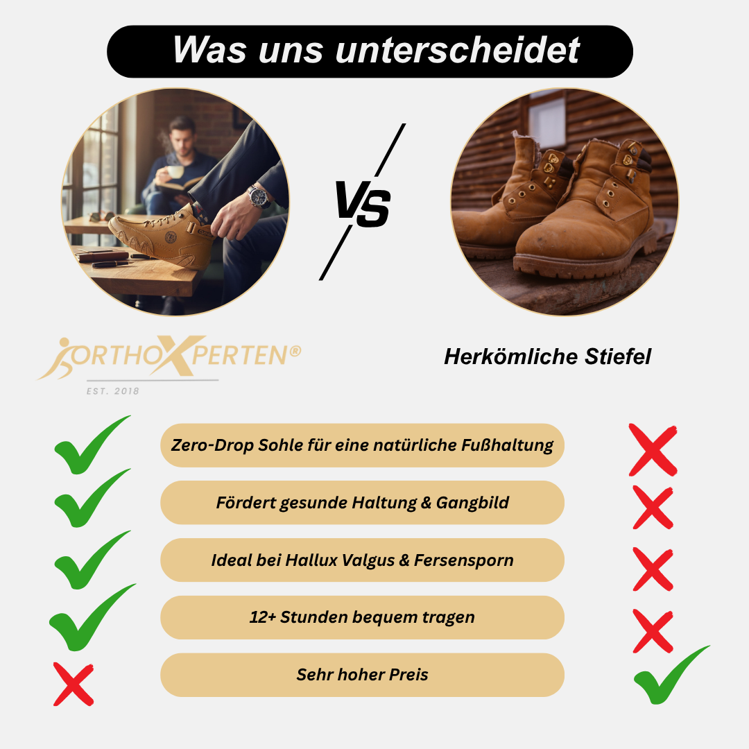 OrthoX- Ergonomischer Barfußschuh für den Winter