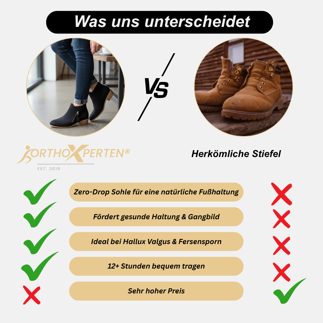 OrthoX- Schmerzlindernde Winterstiefel zur Stärkung der Fußmuskulatur