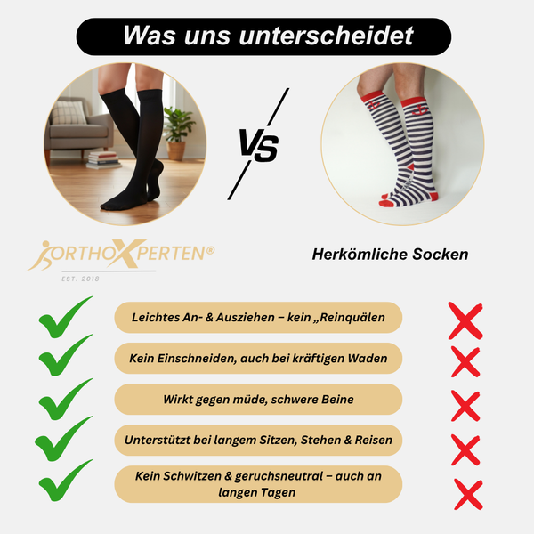 OtrhoX - schmerzlindernde Kompressionsstrümpfe
