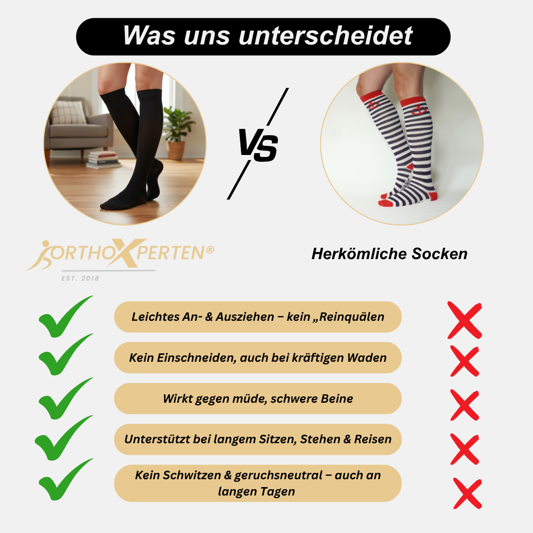 OtrhoX - schmerzlindernde Kompressionsstrümpfe