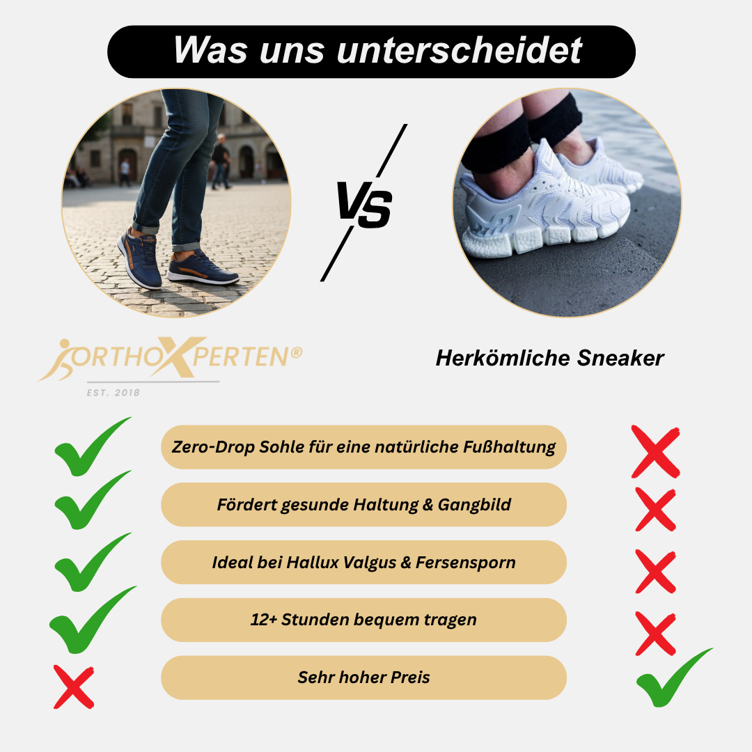 OrthoX- ergonomischer schmerzlindernder Unisex Komfortschuh