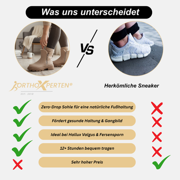 OrthoX - ergonomische & schmerzlindernde Winterboots