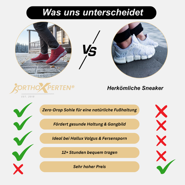 OrthoX- orthopädische & schmerzlindernde Winterschuhe bis -20°C
