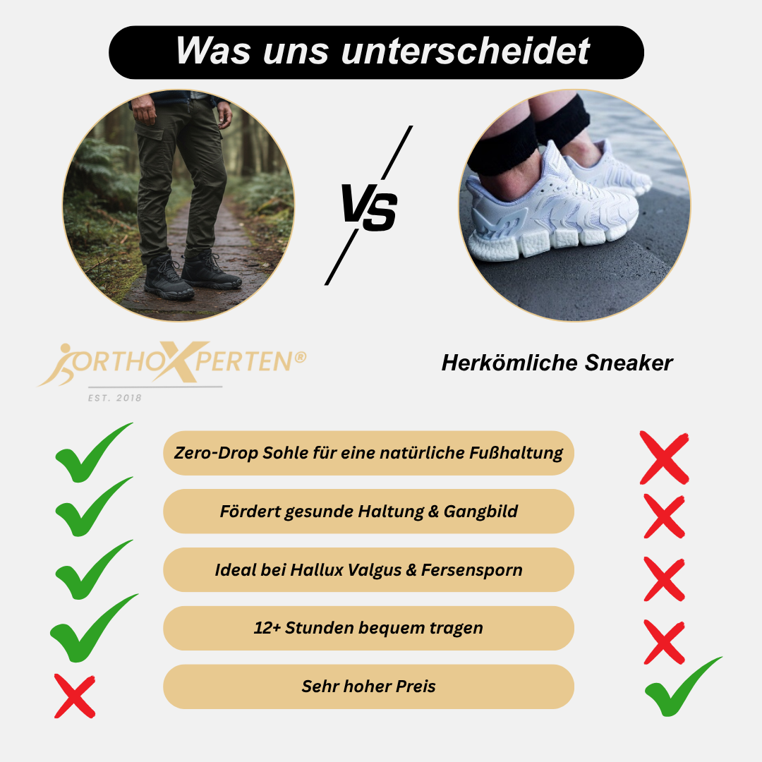 OrthoX - Schmerzlindernde und wasserabweisende Barfußschuhe für den Winter